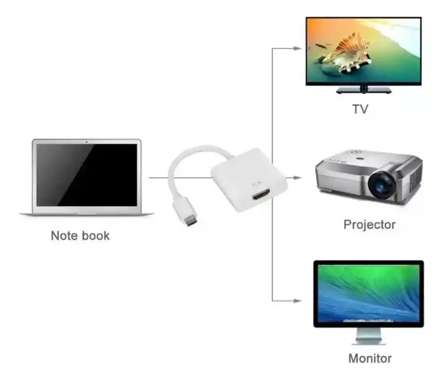 Cable Convertidor Adaptador De Usb 3.1 Tipo C A Hdmi Sencillo