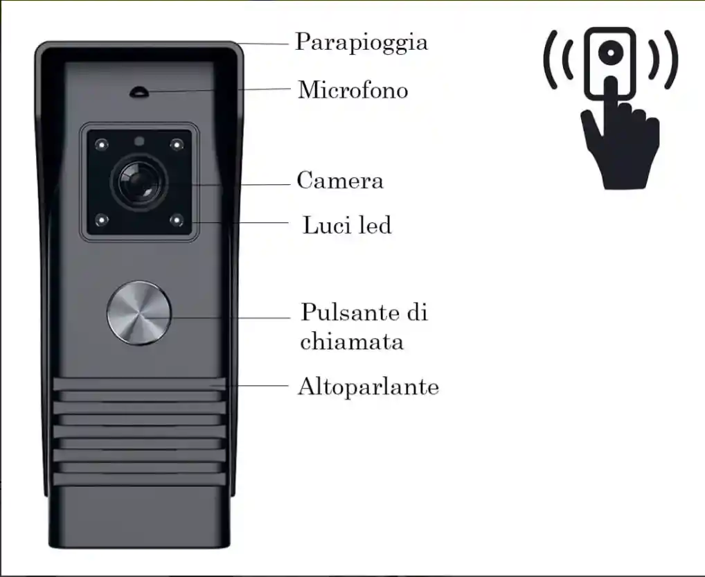 Videoportero Alámbrico Audio Doble Via Con Monitor Rl C07