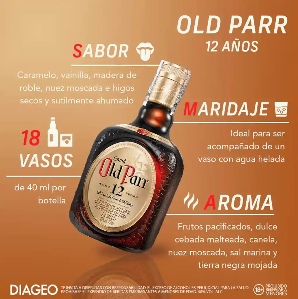 Old Parr Whisky Premium 12 Años