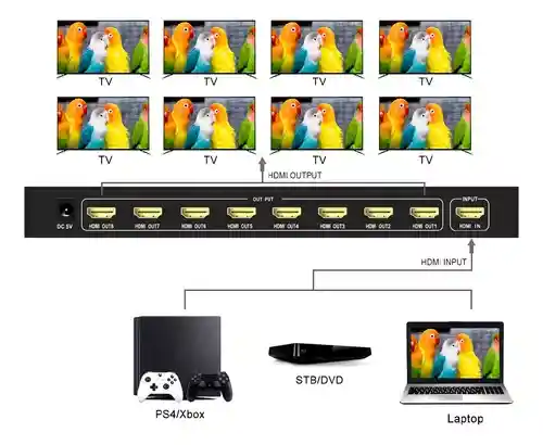 Splitter Controlador Hdmi 8 Pantallas 8x1 4k Control Remoto