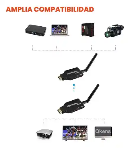 Transmisor Hdmi Inalámbrico Receptor Emisor 50 Metros