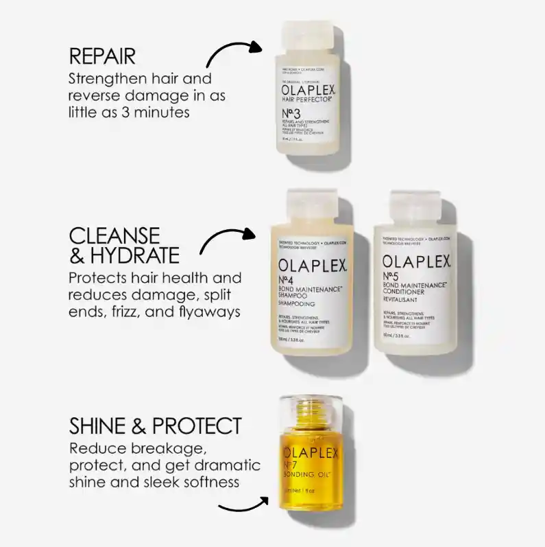 Kit De Rescate Olaplex In Good Repair Repara Y Protege N°3 50ml, N°4 100ml, N°5 100ml, No 7 30ml (edición Limitada)