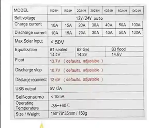 Regulador Controlador De Carga Panel Solar 10a Pwm 12v/24v