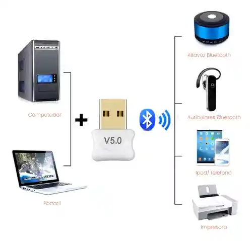 Antena Usb Wifi Para Pc 150 Mbps Adaptador Wifi Innovo