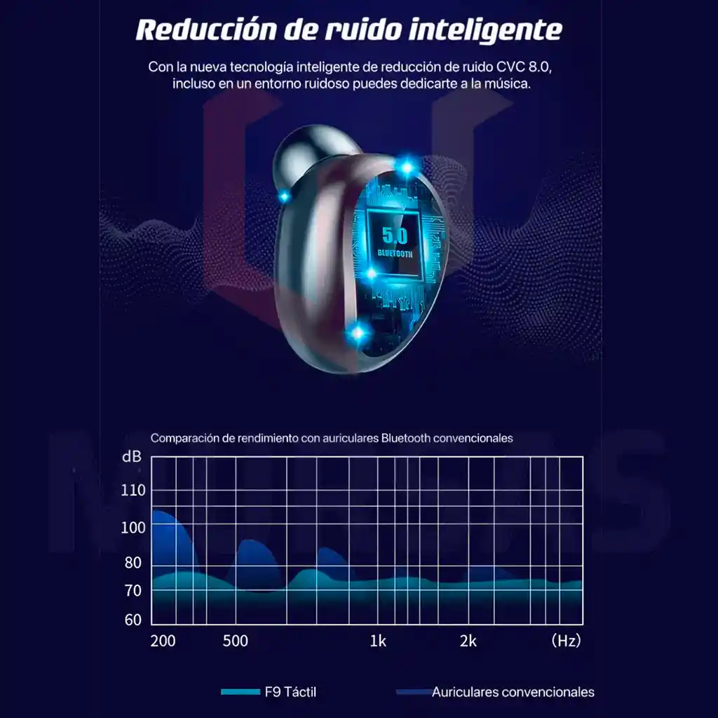 Audífonos Bluetooth 5,0 Estéreo Inalámbricos Con Cargador