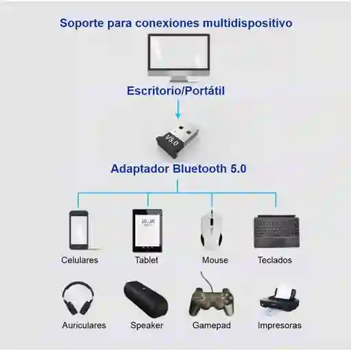 Adaptador Usb Bluetooth 5.0 Para Pc