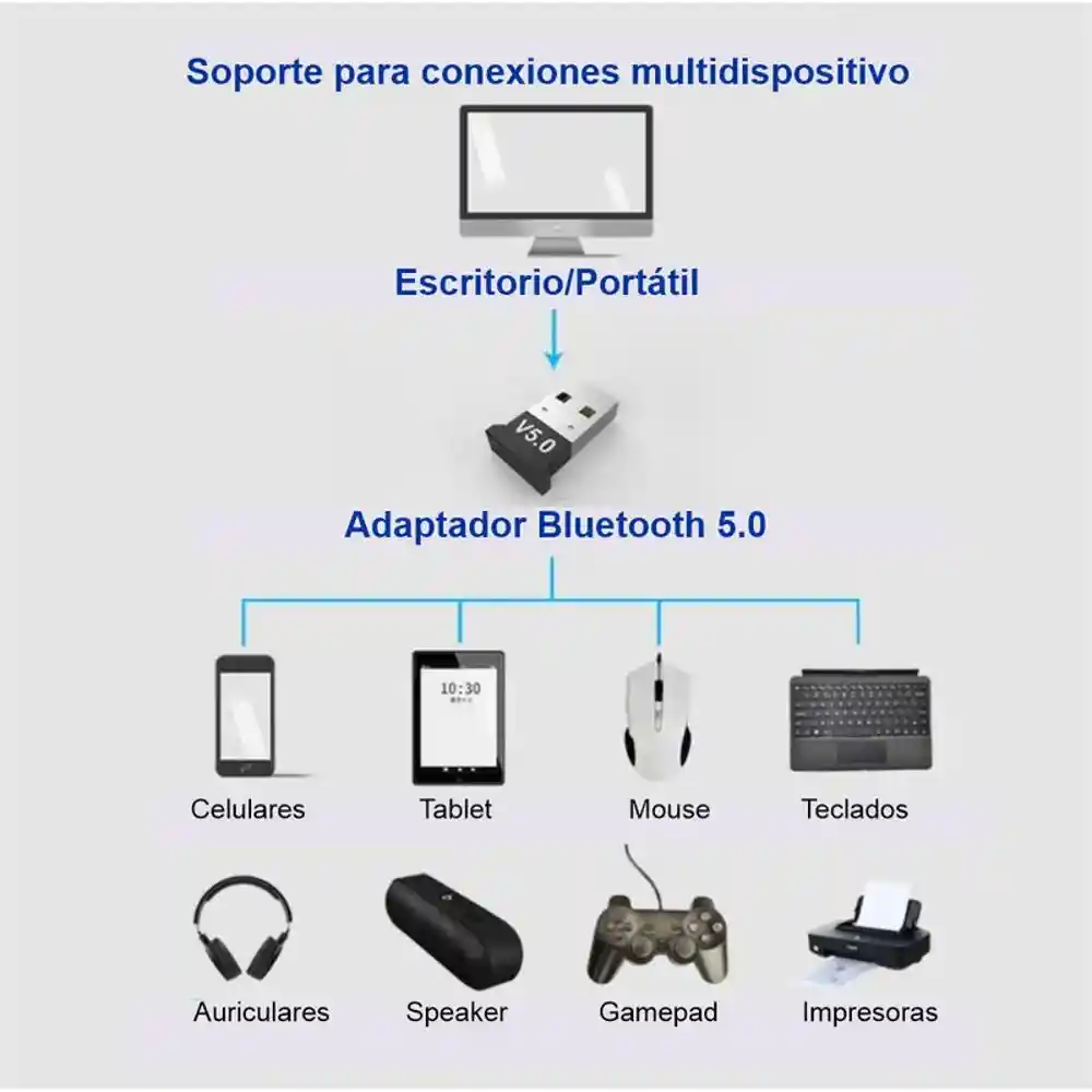 Adaptador Usb Bluetooth 5.0 Para Pc