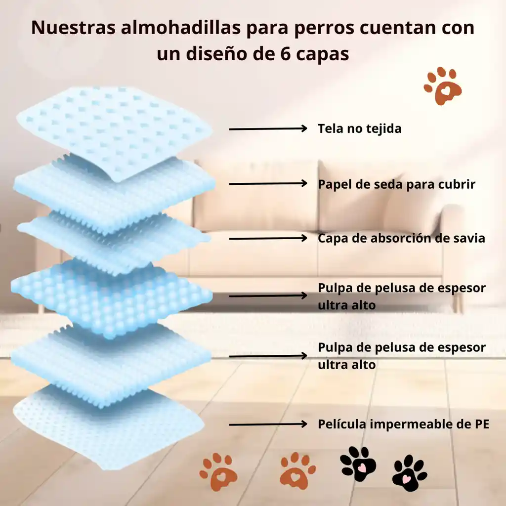 Tapete Absorbente Para Mascota Pqt X 25 (perro/gato)