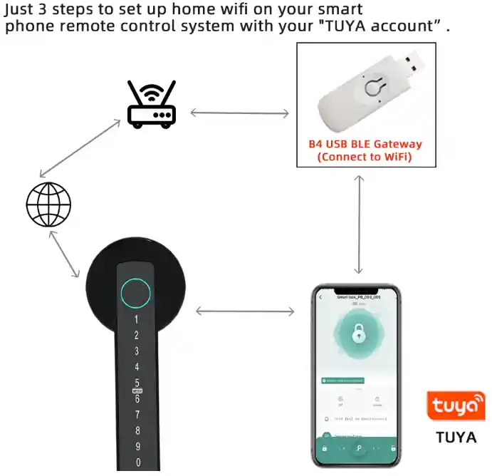 Cerradura Bluetooth Inteligente Huella, Clave, A Distancia Wifi Manejo Por App No Más Cerrajero Home Smart Lock Tuya Airbnb Booking Misterbnb Hotel Digital