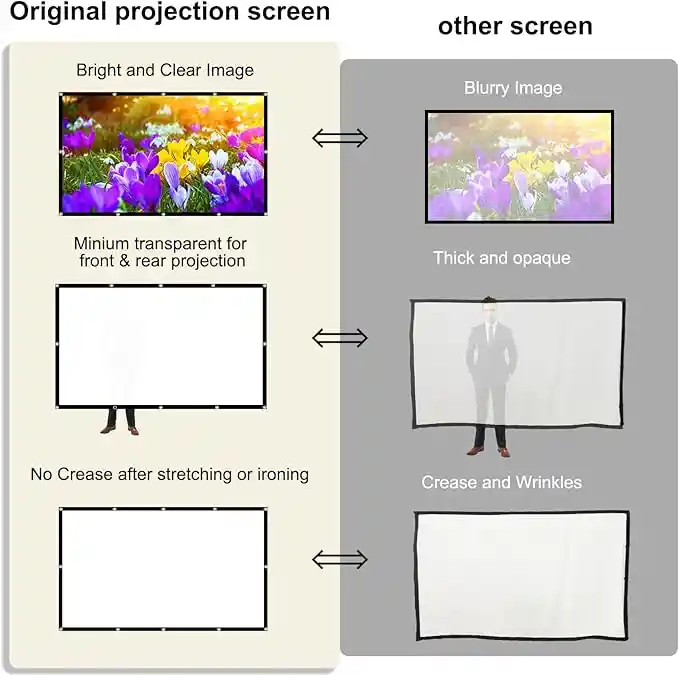 Pantalla Telón De Proyección 150'' Plegable Antiarrugas 16:9