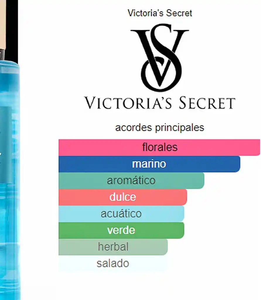 Splash Y Crema Victorias Secret Aqua Kiss Original Set