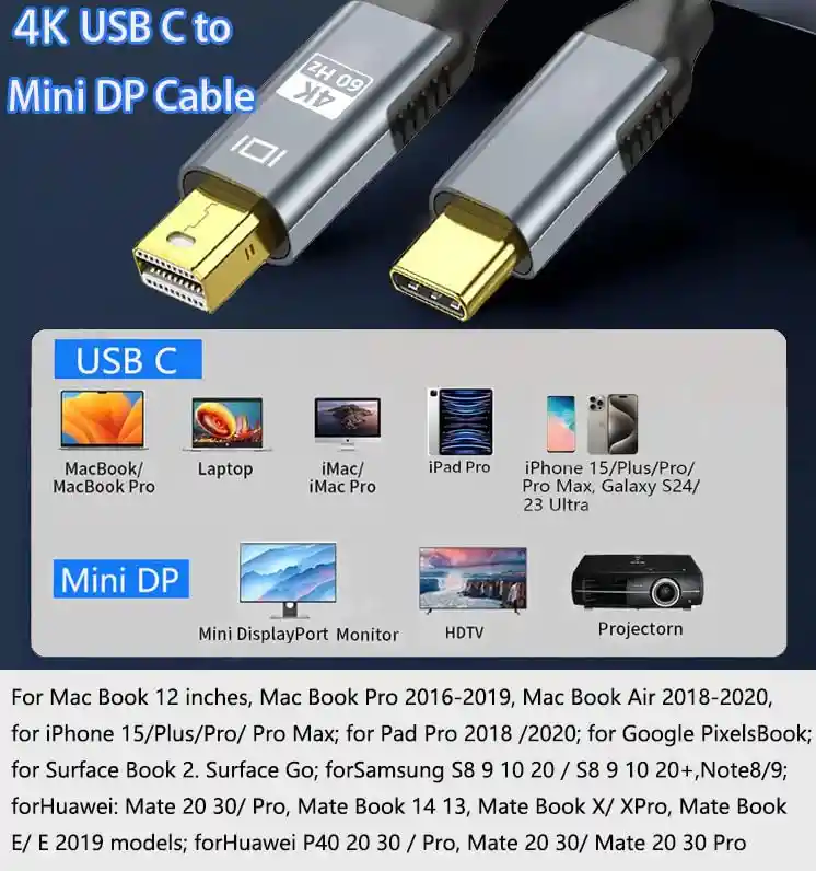 Cable Tipo C A Mini Display Port 4k X 60hz (funciona En Una Sola Dirección)