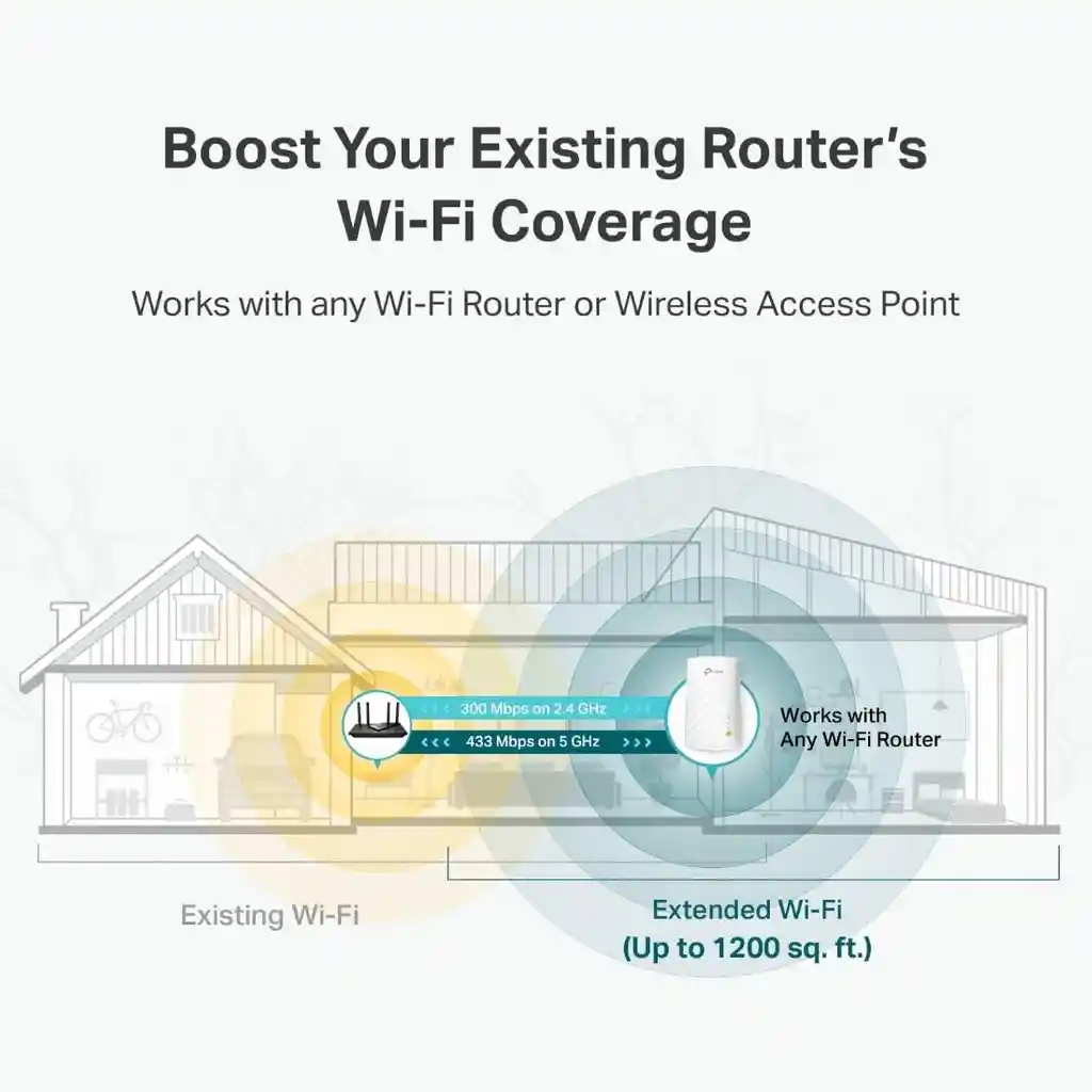 Repetidor Extensor De Rango Wifi Dual Band Access Point Facil Uso Tp Link Ac750