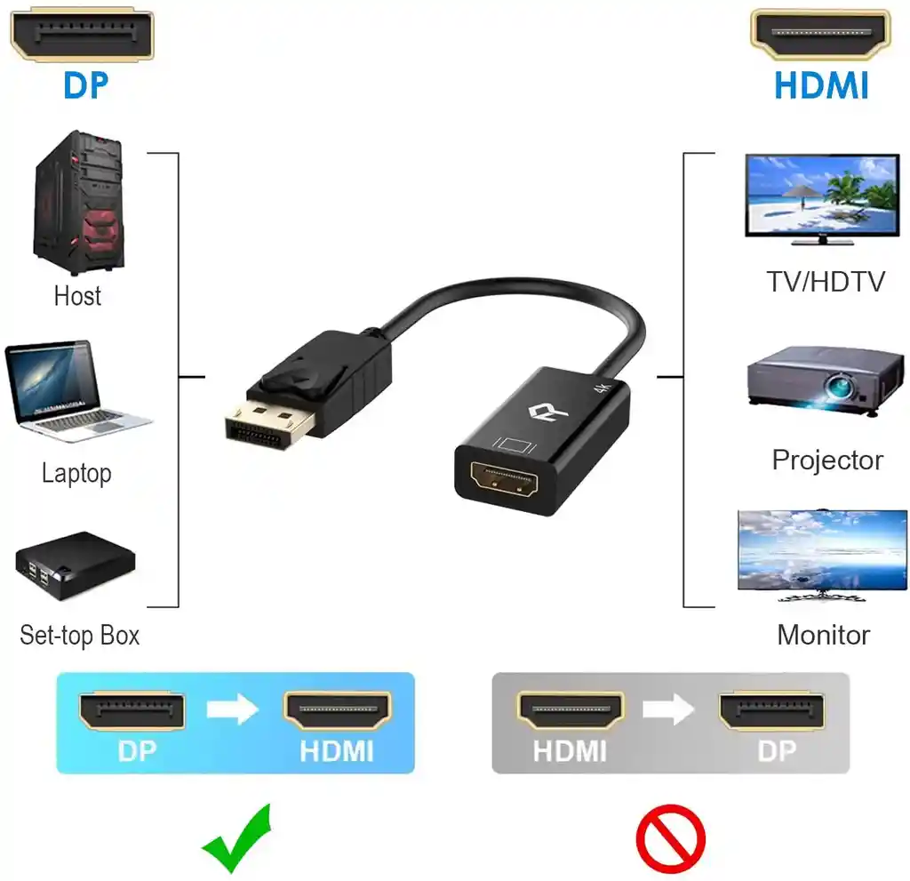 1 Cable Convertidor Adaptador Displayport Macho A Vga Hembra