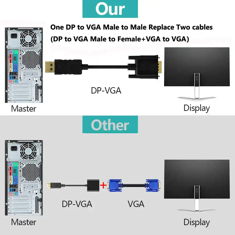 Cable De Video Display Port A Vga 1.5mts (funciona En Un Sola Direccion)