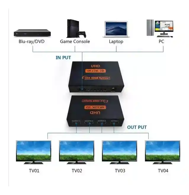 Splitter Hdmi 1x4 1 Entrada A 4 Salidas 1080 P Full Hd