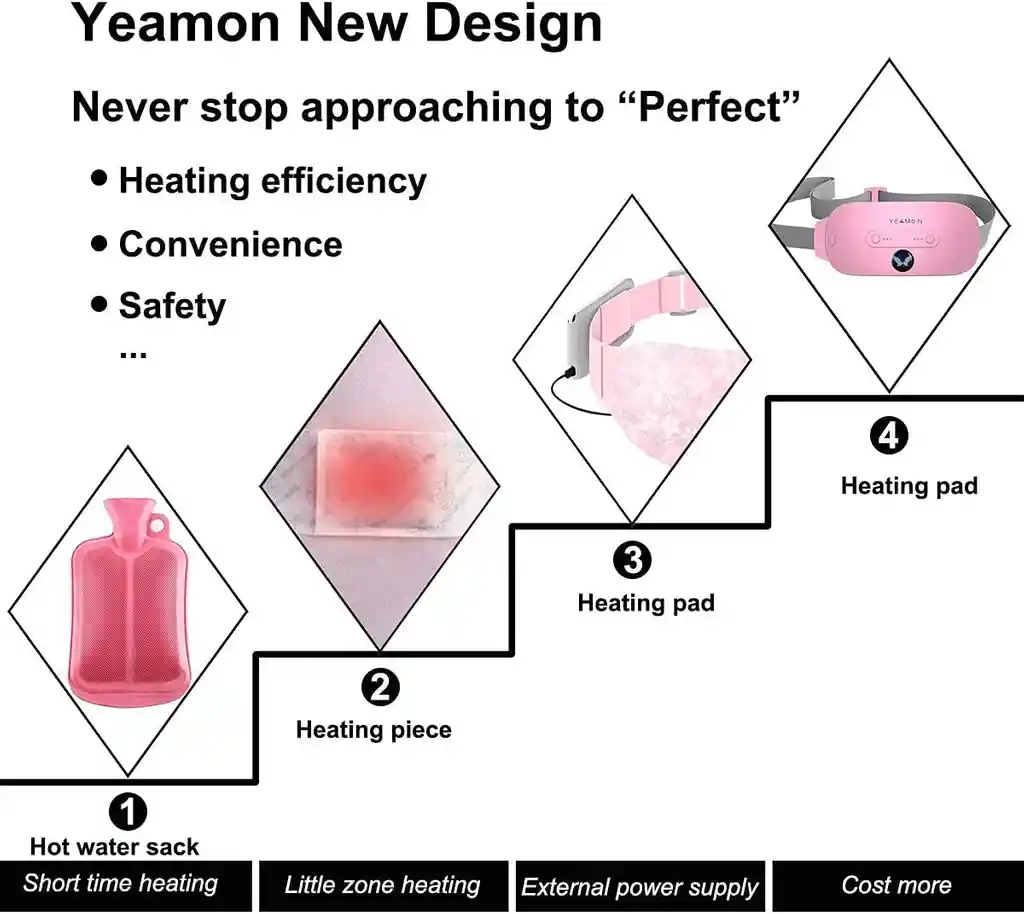 Cinturon Almohadilla Para Colicos Mestruales Alivio Térmica Portátil E Inalámbrica Relajante Calmante