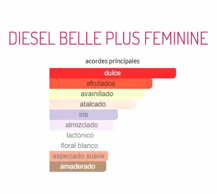 Perfume Diesel Mujer Belle Plus Original 75ml