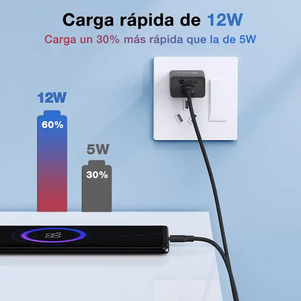 Combo Cargador Carga Rapida Tipo C