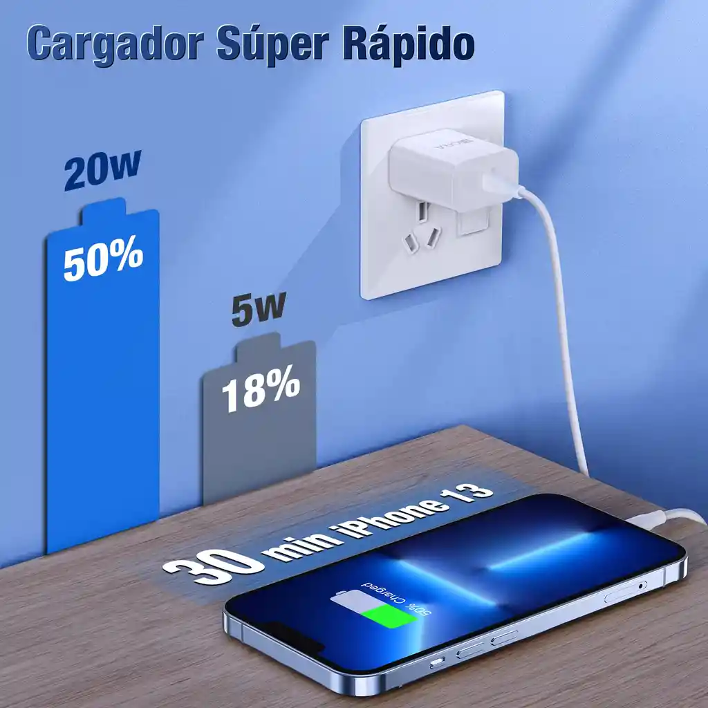 Cargador Usb C Para Iphone De Carga Rápida 20w Max
