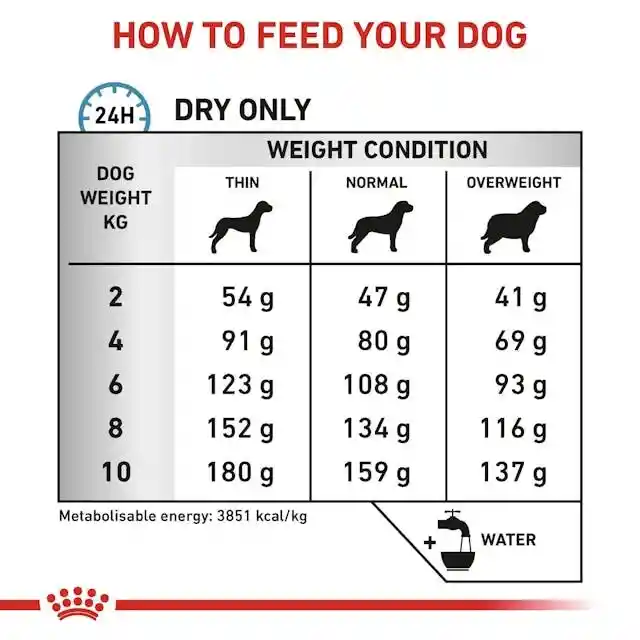 Royal Canin Anallergenic Perro Pequeño 1.5 Kg