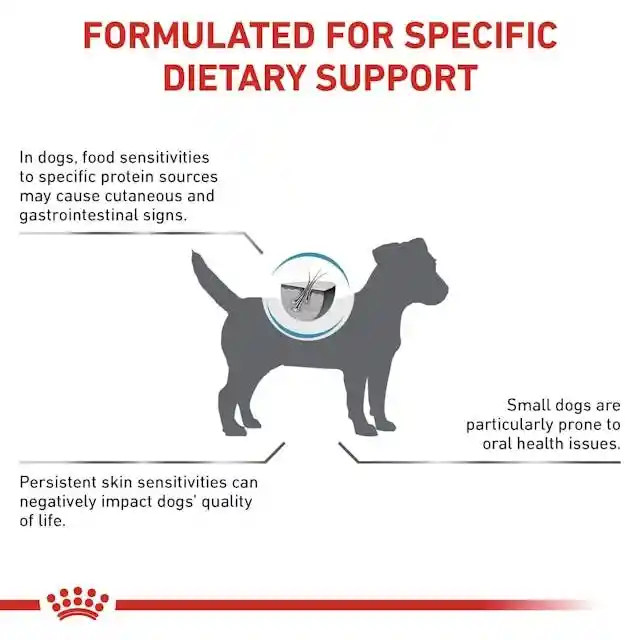 Royal Canin Anallergenic Perro Pequeño 1.5 Kg