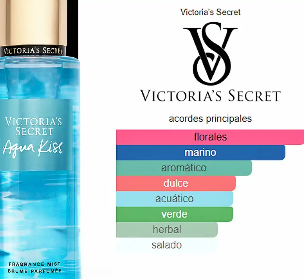 Splash Aqua Kiss Victorias Secret Body Mist 250ml