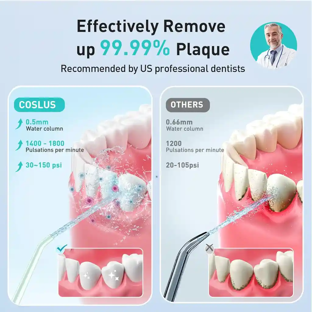 Irrigador Dental Recargable Limpieza Dental