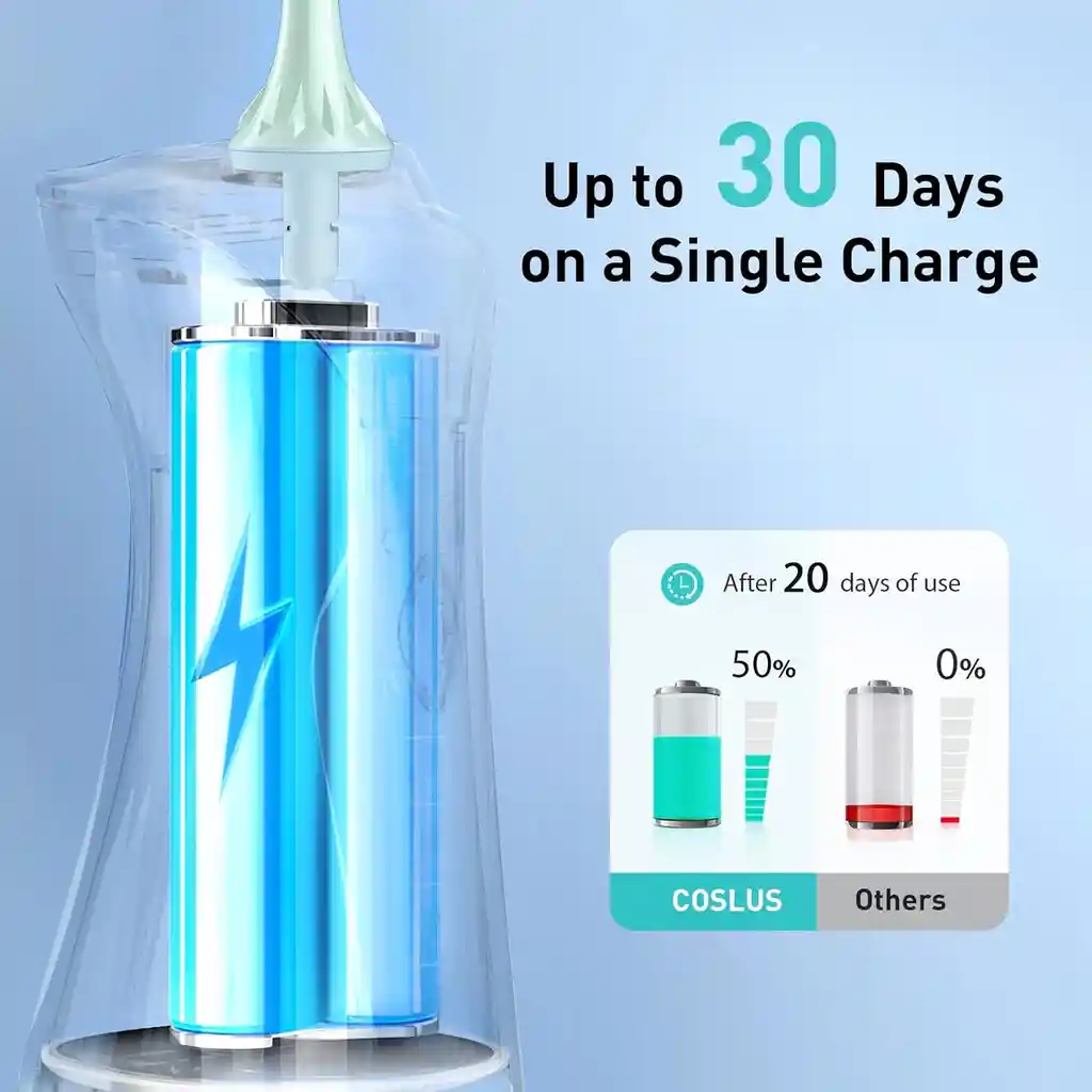 Irrigador Dental Recargable Limpieza Dental