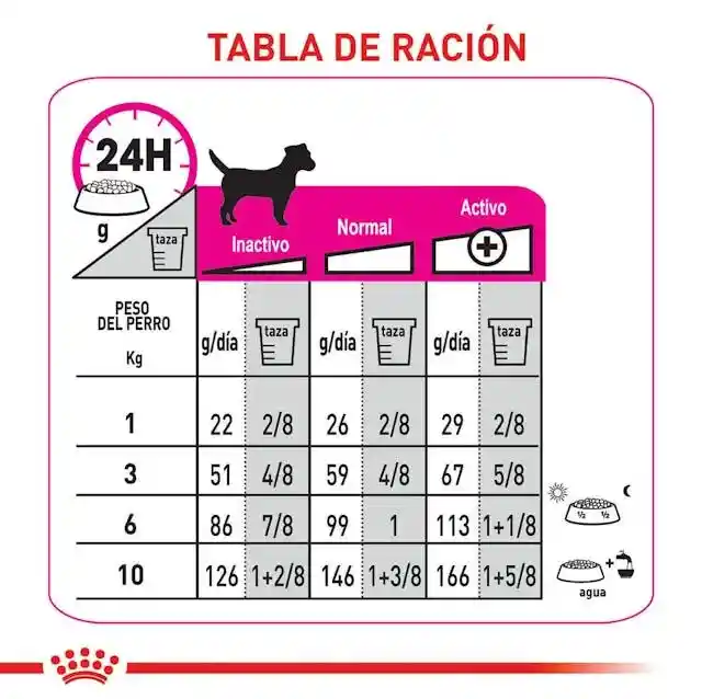 Royal Canin Mini Exigente 3 Kg