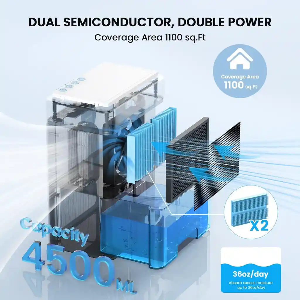 Deshumidificador Automatico Ultrasilencioso Con Temporizador