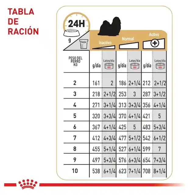 Royal Canin Shih Tzu Adulto Lata 3 Oz