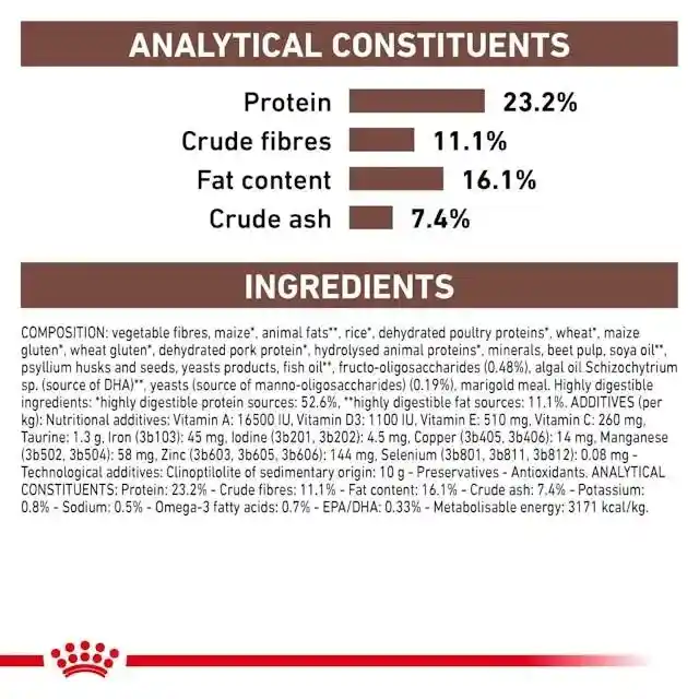 Royal Canin Gastrointestinal High Fibre Perro 2 Kg