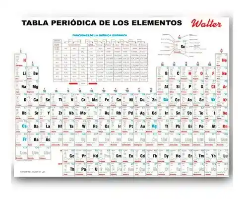 Tabla Periódica Walter Grande