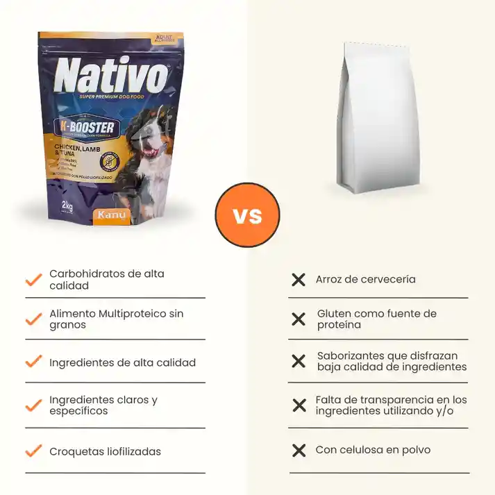 Alimento Seco Nativo K-booster Pollo, Cordero Y Atún Kanu Pet Para Perro Adulto 2kg