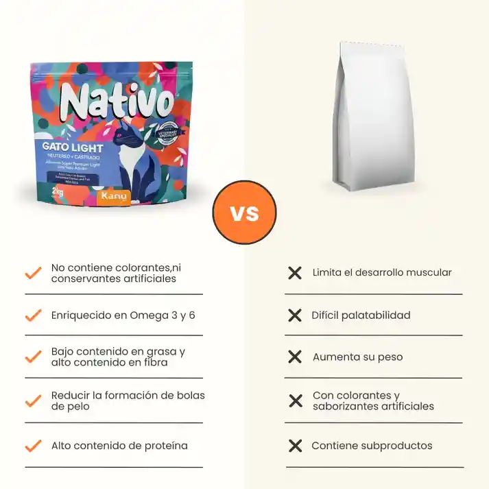 Alimento Para Gato Castrado Nativo Light Kanu Pet