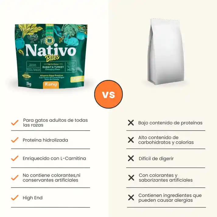 Alimento Seco Nativo Bites Conejo Y Pavo Kanu Pet Para Gato Adulto