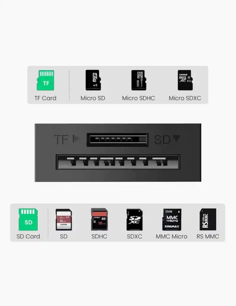 Lector De Tarjetas Ugreen 2 En 1, Usb 3.0 A Tf, Sd Y Micro Sd Negro