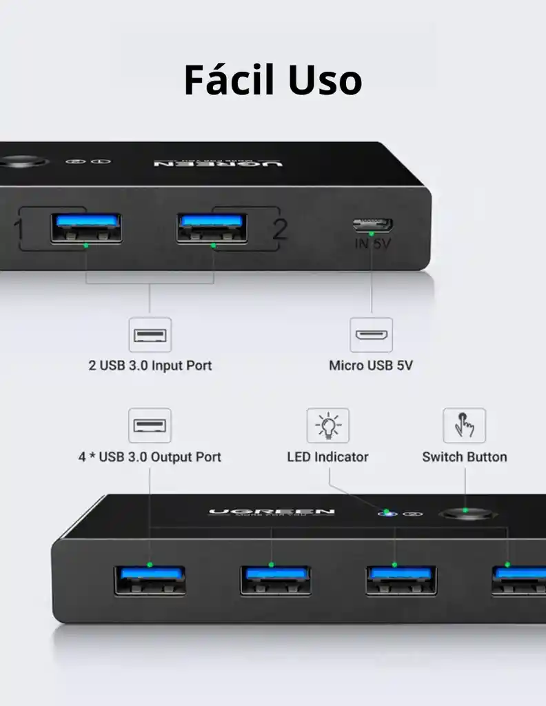 Hub Adaptador 4 En 1 Ugreen Con Switch Selector 2 Salidas Color Negro