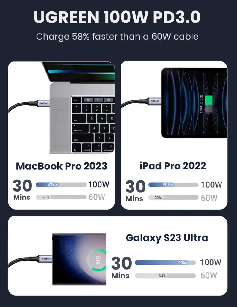 Cable Usb C A Usb C Ugreen De 2 M Color Negro