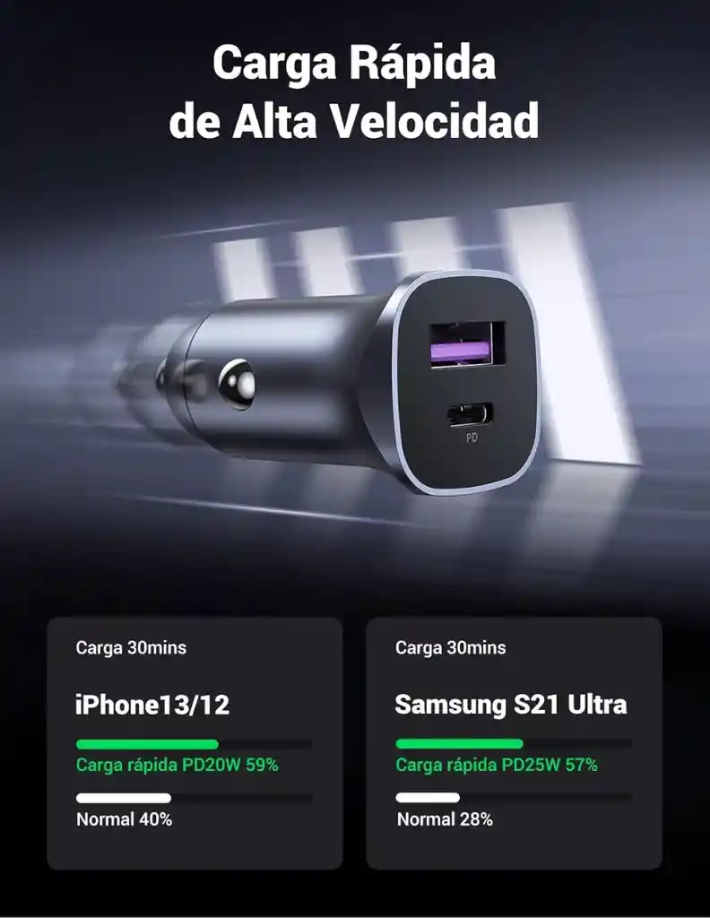 Cargador Ugreen 30w Usb C Cargador Auto Carga Rápida