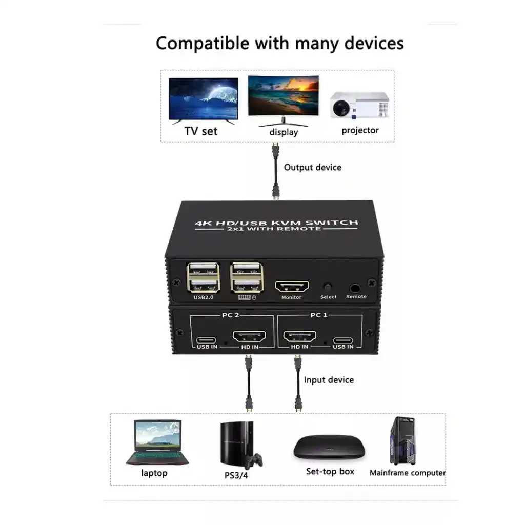 Switch Kvm Hd/usb 2x1 Ultrahd 4k | Multipuerto Para Doble Pc