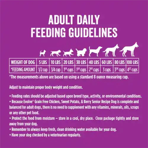 Evolve Dog Grain Free Senior Chicken 28 Lbs -12,7kg