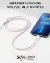 Cable Trenzado Pd 20w Tipo C A Lightning Para Iphone - Ipad - Ipod Carga Rapida