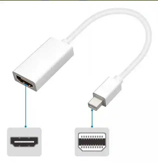 Cable Adaptador Thunderbolt Conversor Mini Displayport A Hdmi- Idel Mac Ios