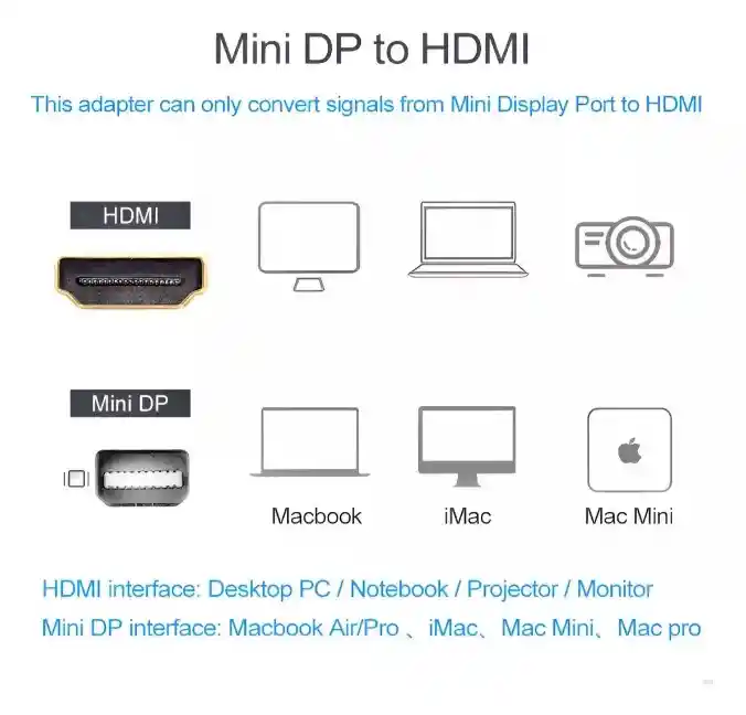 Cable Adaptador Thunderbolt Conversor Mini Displayport A Hdmi- Idel Mac Ios