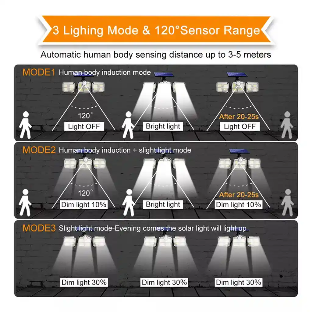 Lámpara Solar Jy-1725a 74 Leds, Iluminación Exterior Potente