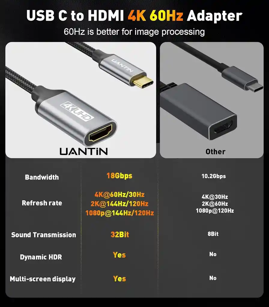 Cable Convertidor Adaptador Usb 3.1 Tipo C A Hdmi 4k