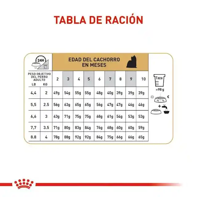 Royal Canin Yorkshire Terrier Cachorro 1.13 Kg