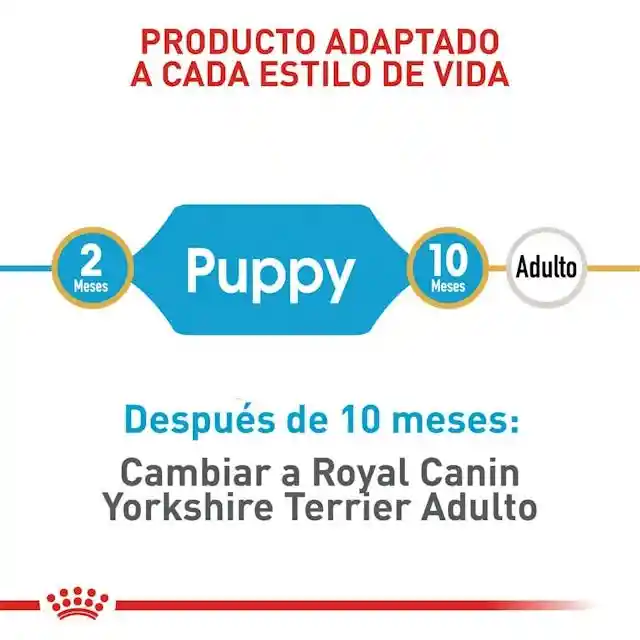 Royal Canin Yorkshire Terrier Cachorro 1.13 Kg